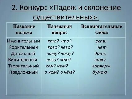 Дат падеж окончания существительных