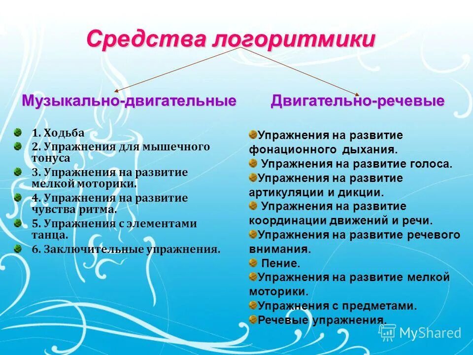 Методы обучения методами логоритмики. Формы и методы логоритмики. речевые упражнения логоритмики. средства логопедической ритмики. структура логоритмического занятия для дошкольников.