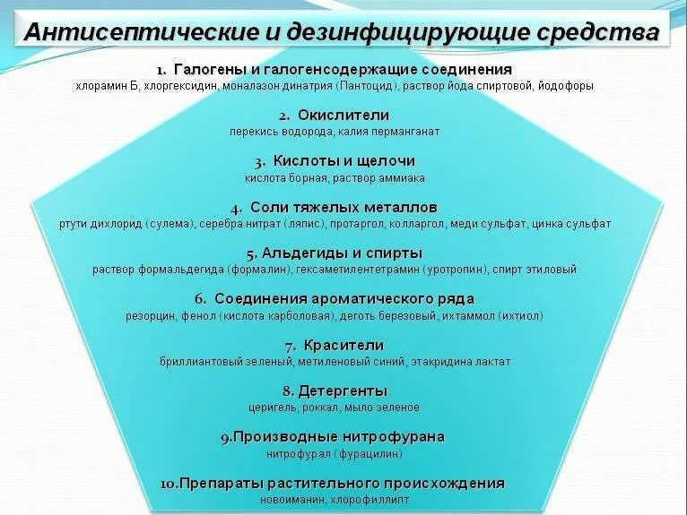 Группы антисептических и дезинфицирующих средств. Классификация антисептических и дезинфицирующих средств. Классификация антисептических и дезинфицирующих средств таблица. Схема классификация антисептических и дезинфицирующих средств.