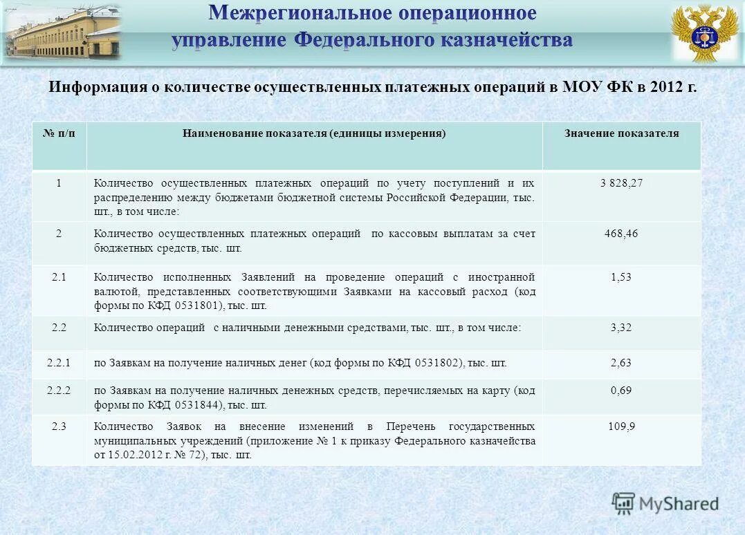 Код денежных средств. Код счета «денежные средства учреждения в кассе»:. Финансовый код богатства. Код денежных средств. Код рубля 810 или 643.