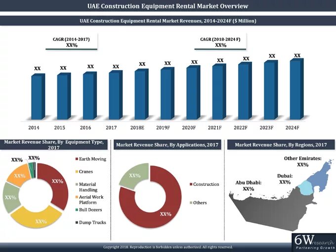 Uae market. UAE Vision 2021. Global Construction Equipment Rental Market 2017. Производство UAE. Construction Market.