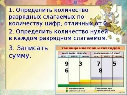 Разрядные слагаемые 2 класс что это такое. Разрядные слагаемые 2 класс что это такое