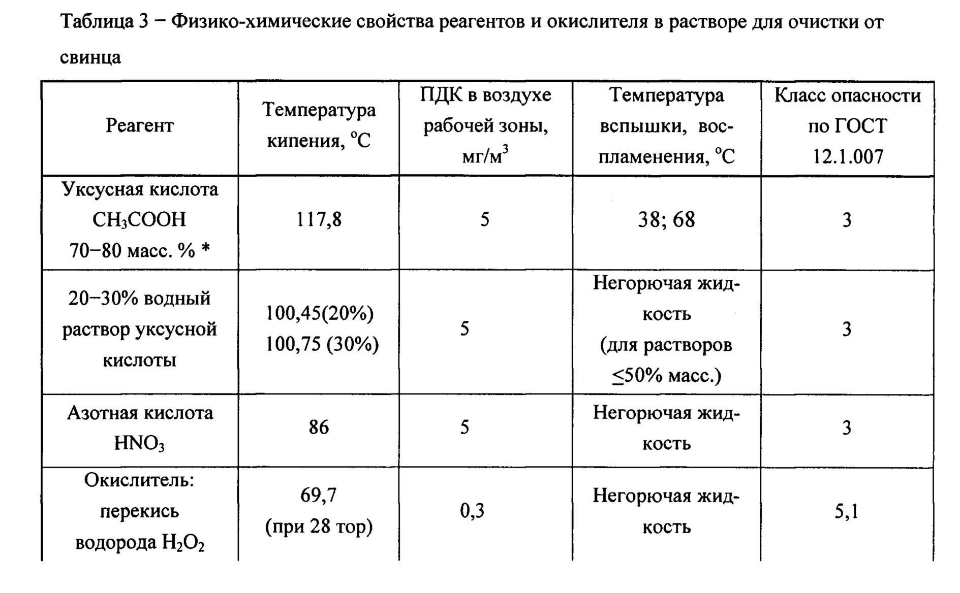 Реагенты окислители