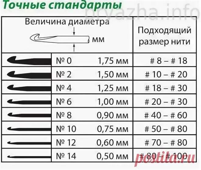 Правильно подобранный крючок. Как измерить размер крючка для вязания. Крючки для вязания Размеры. Размер крючков для везани. Номера крючков для вязания.