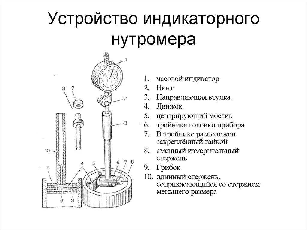 Устройство нутромера. Нутромер индикаторный состоит из. Микрометрический нутромер схема. Схема измерения индикаторным нутромером. Строение нутромера индикаторного.