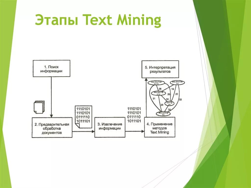 Text Mining пример. Технология text Mining. Этапы text Mining. Text Mining анализ текста. Анализ текста сайта