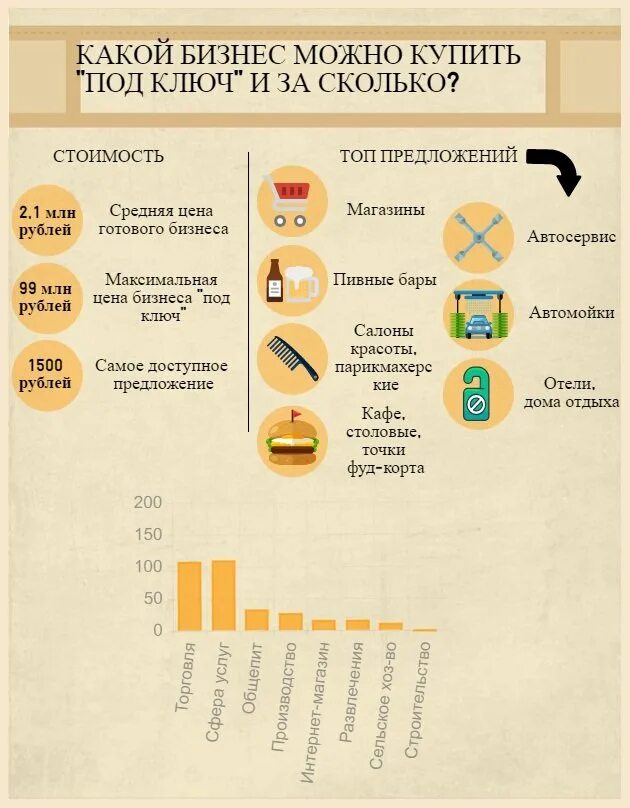 Прибыльные бизнес идеи. Какой бизнес млэнл откры. Какой бизнес можно. Какой бизнес можно открыть.