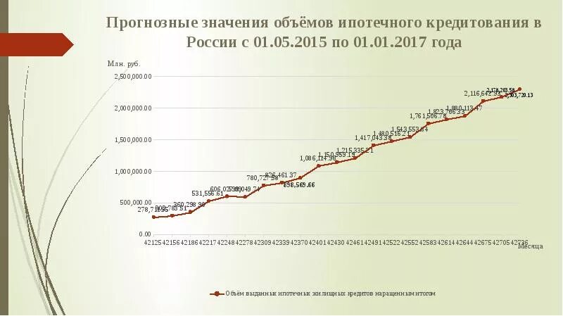 Перспективы развития ипотечного. Перспективы развития ипотечного кредитования в России. Перспективы развития ипотечного кредитования в России 2020. Динамика развития ипотечного кредитования. Перспективы развития ипотечного кредитования в России 2021.