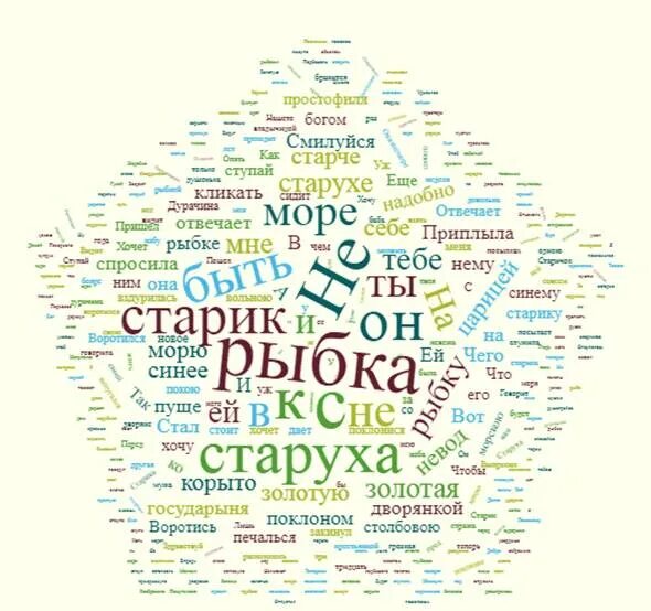 Текст в виде облака слов. Облако слов. Облако тегов на уроке русского языка. Облако тегов литература. Облако тегов русский язык.