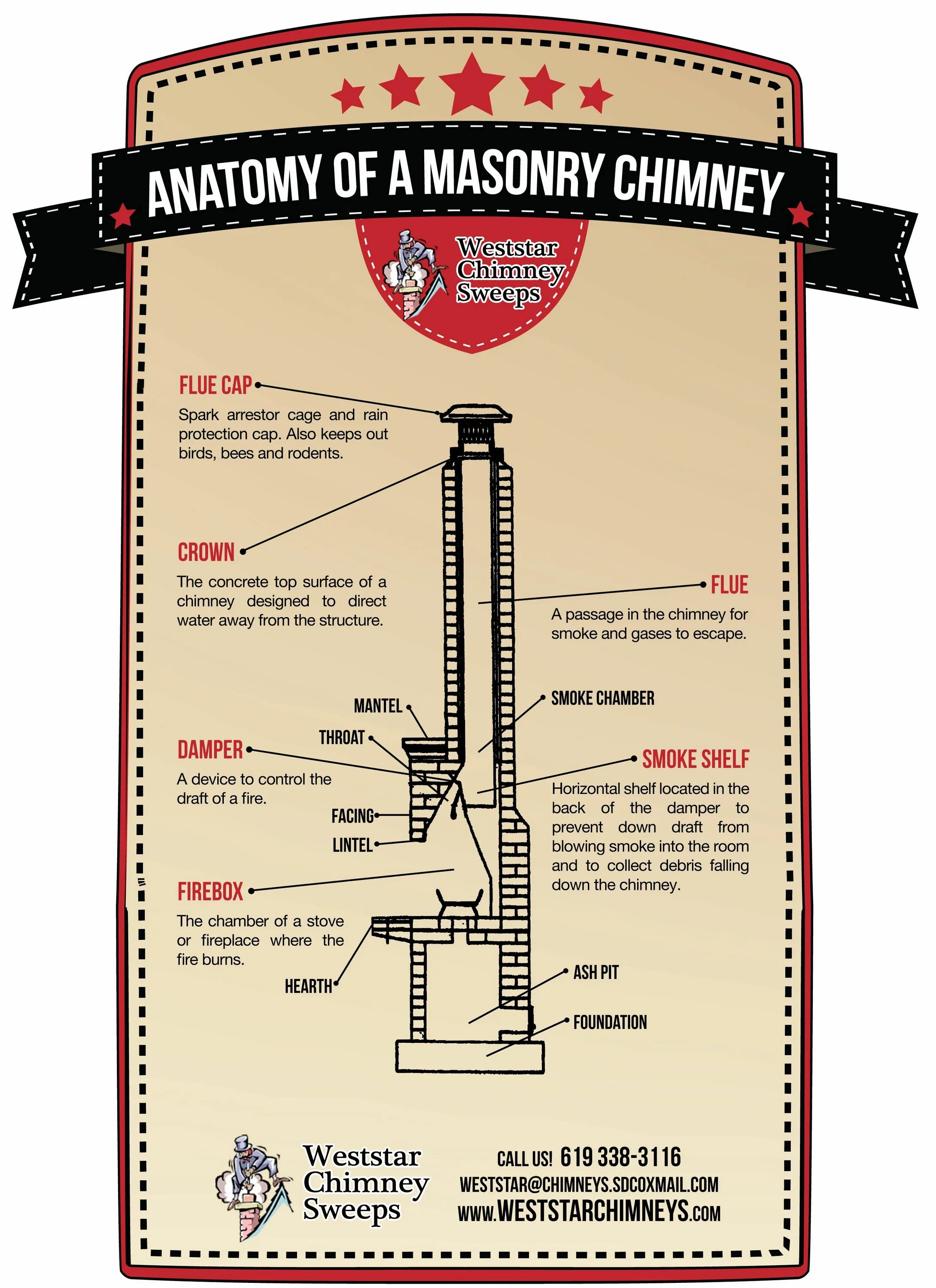 Chimney по английски. Fixing the Chimney. Chimney dampers. Chimney Design. Chimneys перевод