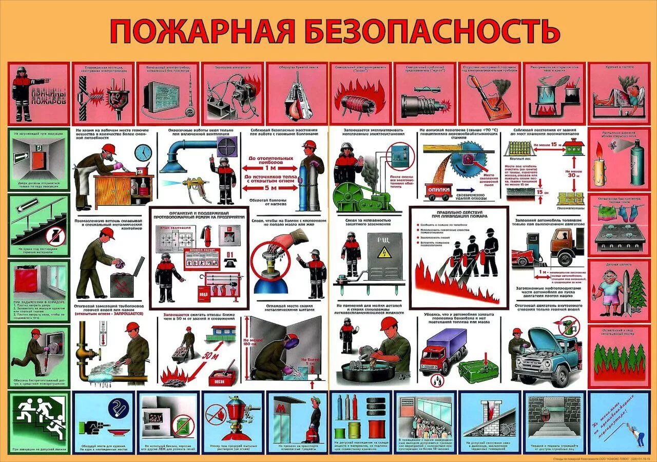 Курсовая по пожарной безопасности. Регламент противопожарной безопасности на предприятии. Техника пожарной безопасности на предприятии. Стенд «пожарная безопасность». Плакат пожарная безопасность на предприятии.