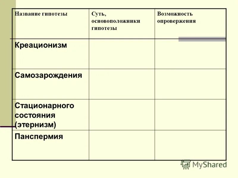 Оценка различных гипотез происхождения жизни. Гипотезы происхождения жизни на земле таблица 11 класс. Основные гипотезы возникновения жизни таблица. Гипотезы возникновения жизни на земле таблица. Таблица по биологии 9 класс гипотезы возникновения жизни.