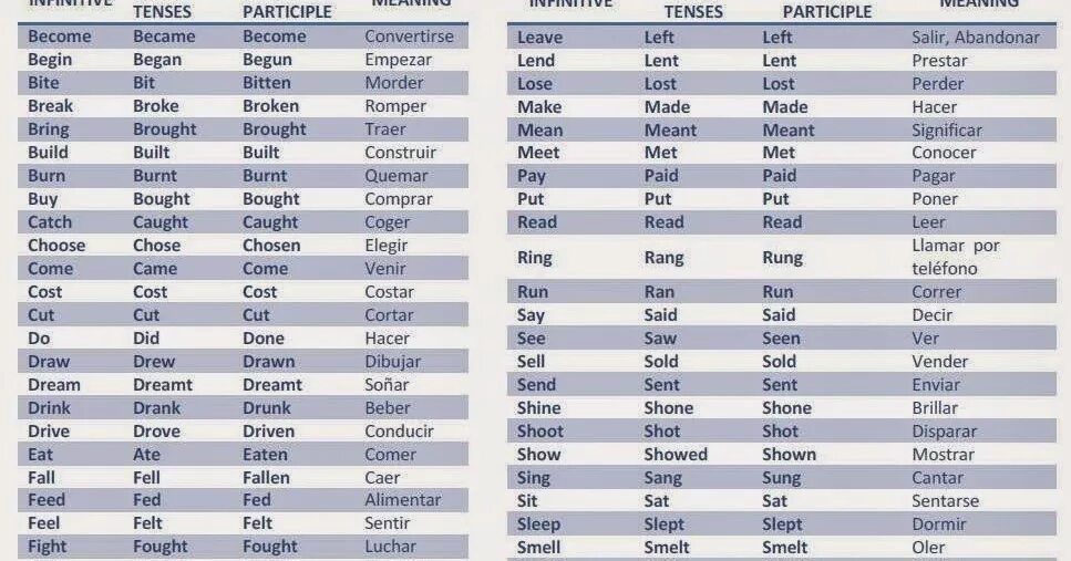 Be becoming перевод. Паст Симпл таблица неправильных глаголов. 3 Форма глагола become Irregular verbs. Неправильные глаголы list of Irregular verbs. Таблица неправильных глаголов английского языка.