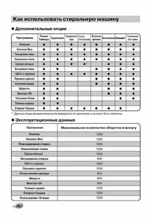 Стиральная машина lg ошибка 1e