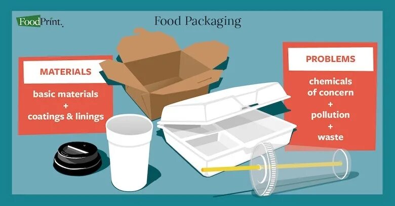Package reports. Packaging and Packaging materials. Food Packaging это полезно для природы. Packaged food. Выгодная упаковка.