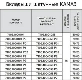 Размеры вкладышей камаз