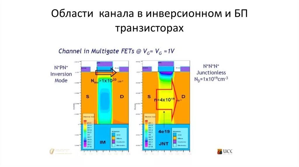 КМОП транзистор структура. Технология изготовления КМОП транзисторов. КМОП структура реферат. Интегральная структура КМОП. Сайт каналу область