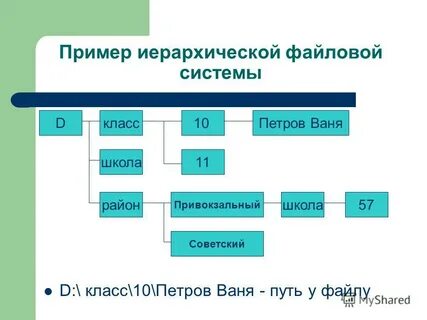 Какой файл называют архивом