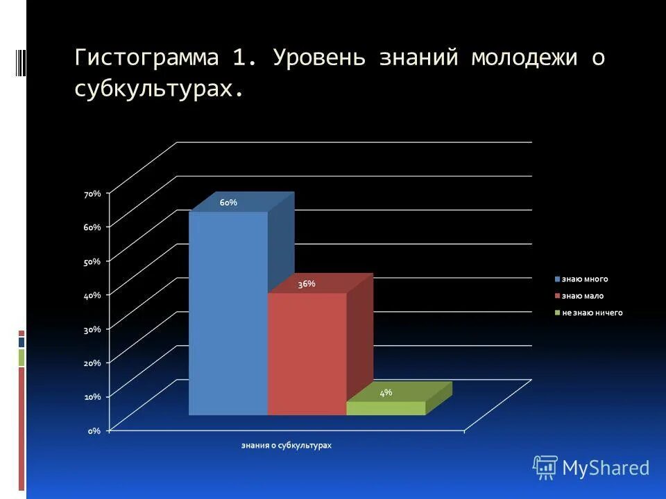 субкультуры молодежи список. молодежные субкультуры презентация. суждения о молодежи. суждения о молодежной субкультуре. суждения о молодежной субкультуре.