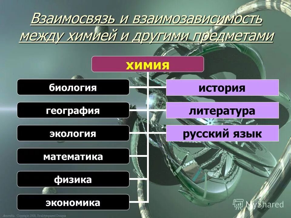 профессия связанная с иностранными языками. профессии связанные с русским языком и литературой. предметы егэ. математика в профессиях.