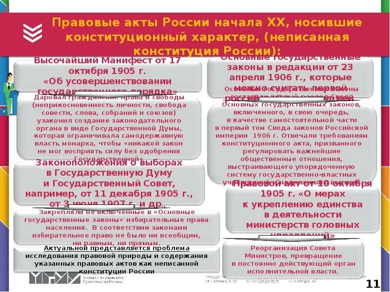 Конституционное развитие современной россии. Акты РФ Конституционное право. Конституционное право РФ презентация.