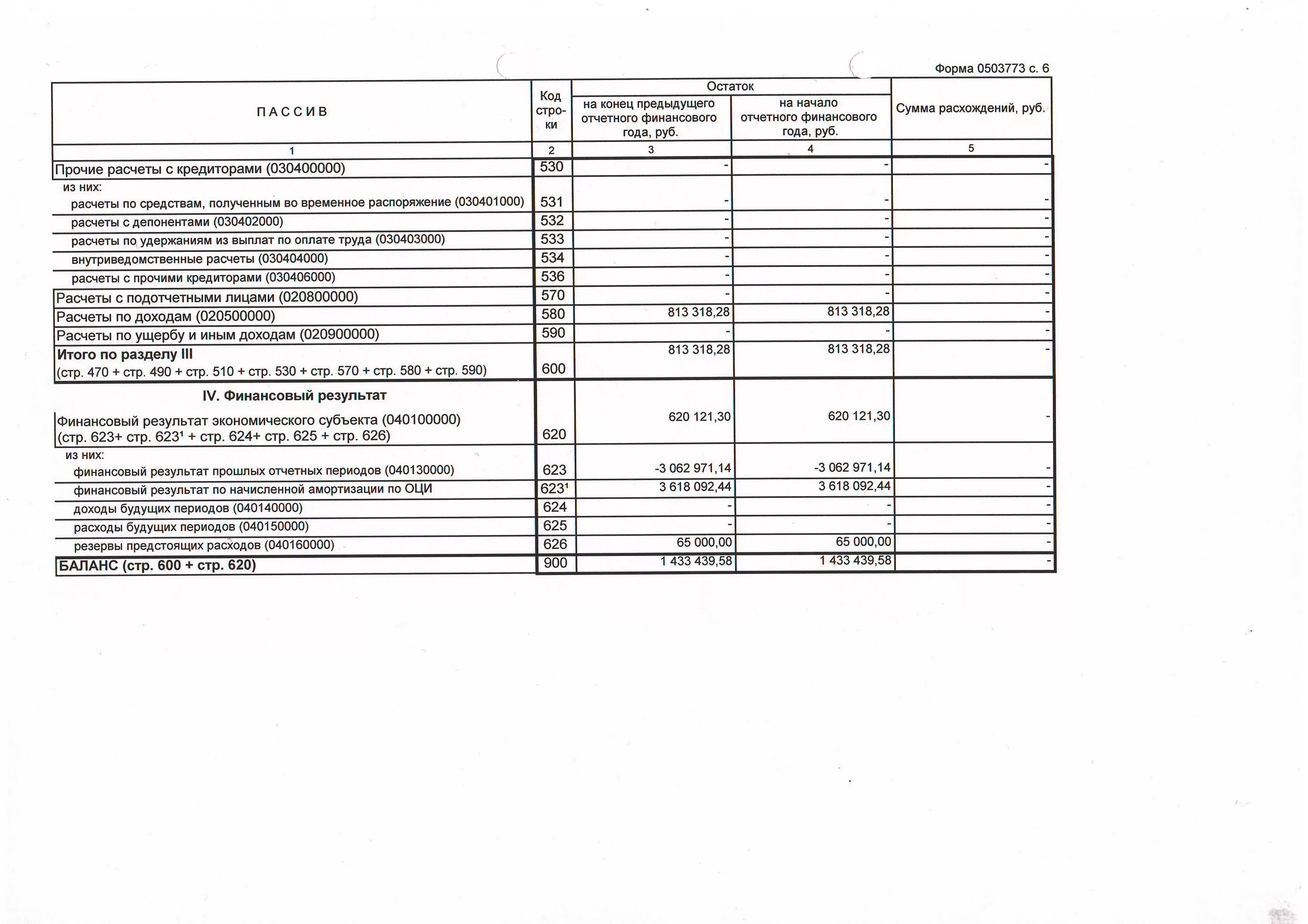 Стр 490 баланса. Форма 0503773. Форма 173 изменение валюты баланса в 2021 году пример заполнения. Счет 040130000 финансовый результат прошлых отчетных периодов.