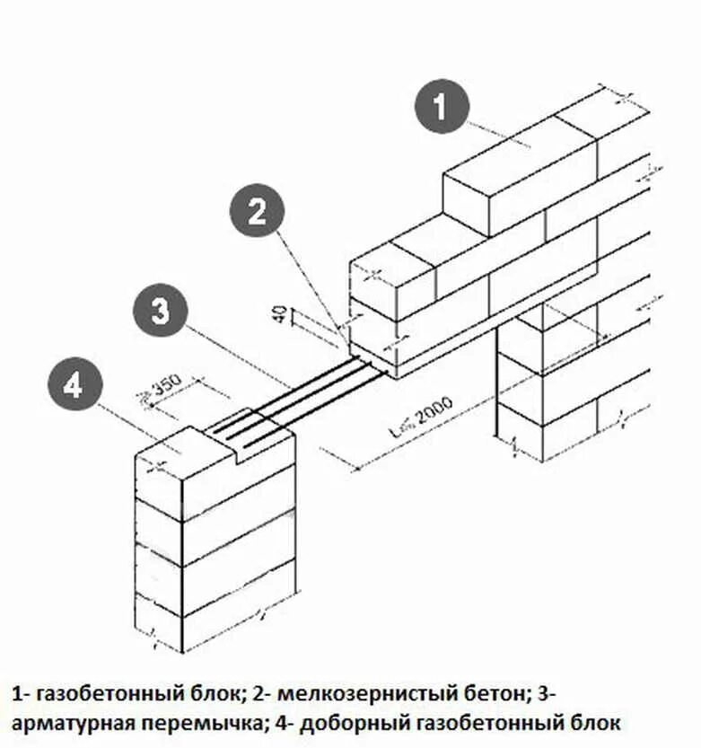 Устройство газоблока. Схема установки армированной перемычки. Армирование кирпичной кладки чертеж. Перемычки для перегородок 100мм из газобетонных блоков. Перемычка для кирпичной стены 380мм.