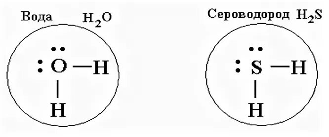 Схема ковалентной связи сероводорода. Схема образования ковалентной связи сероводорода. Схема ковалентной связи молекулы сероводорода. Схема образования ковалентных связей в молекулах сероводорода h2s.