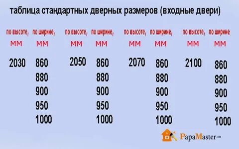 Проем входной двери стандарт
