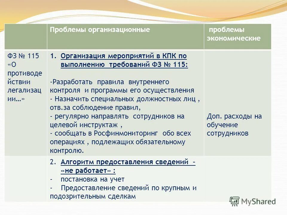 Постановка практических проблем. Проблема ФЗ 115. Правила внутреннего контроля 115 ФЗ. План обучения сотрудников на КПК. 115 ФЗ вайлдберриз.