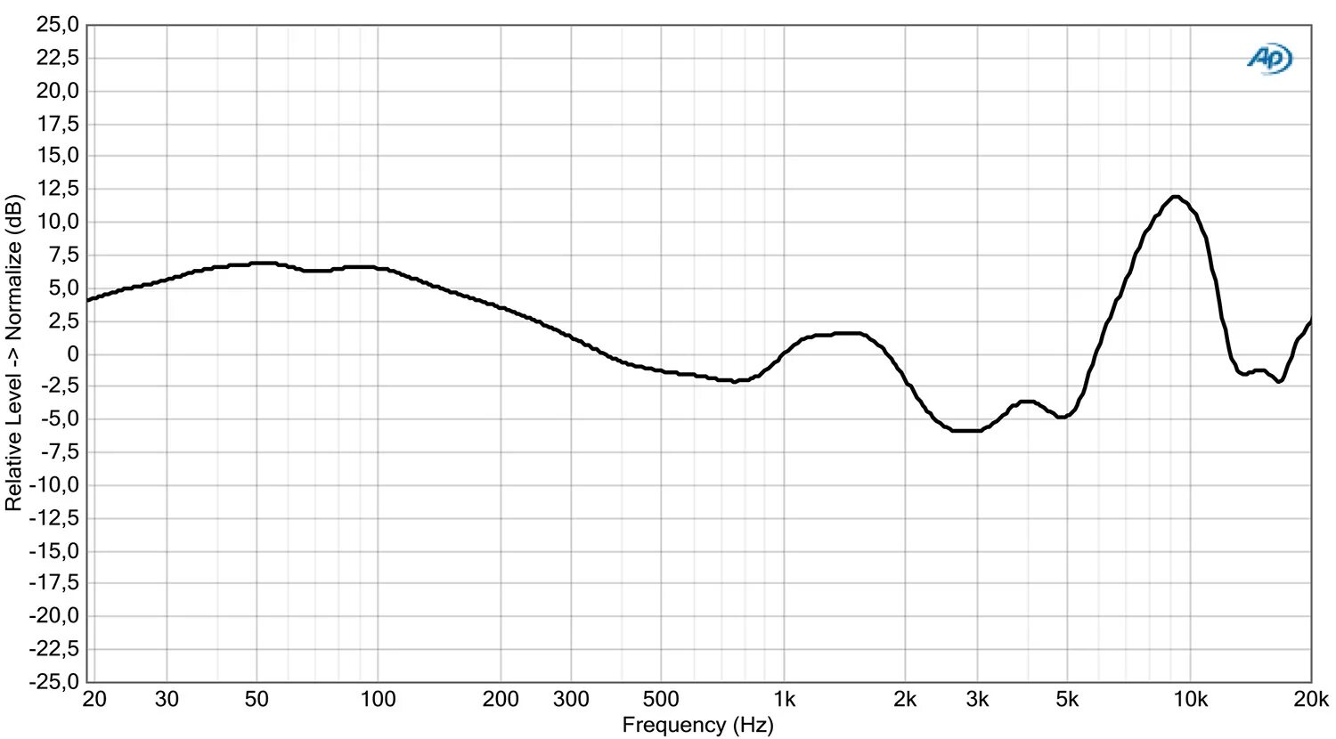 Beyerdynamic dt 990 pro ачх. Dt 990 ачх. dt 990 pro ачх. beyerdynamic 990 pro ачх. beyerdynamic dt 990 ачх.