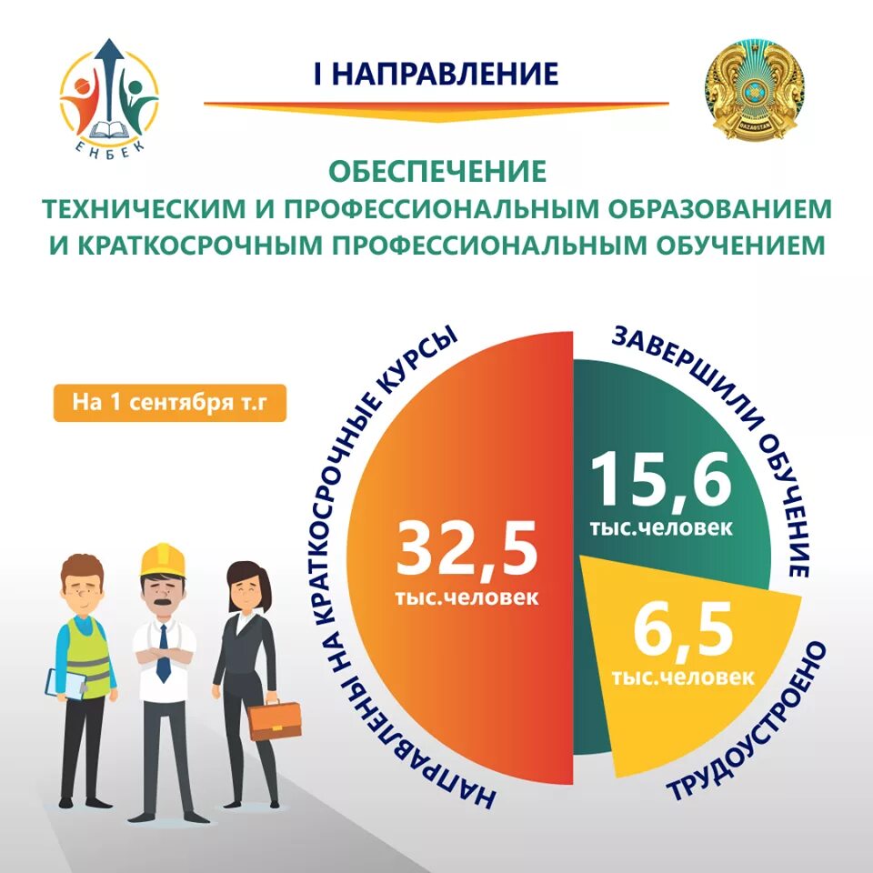 Еңбек кз работа. Программа Енбек. Госпрограмма лого. Енбек национальные проекты. Енбек кз электронная биржа труда.