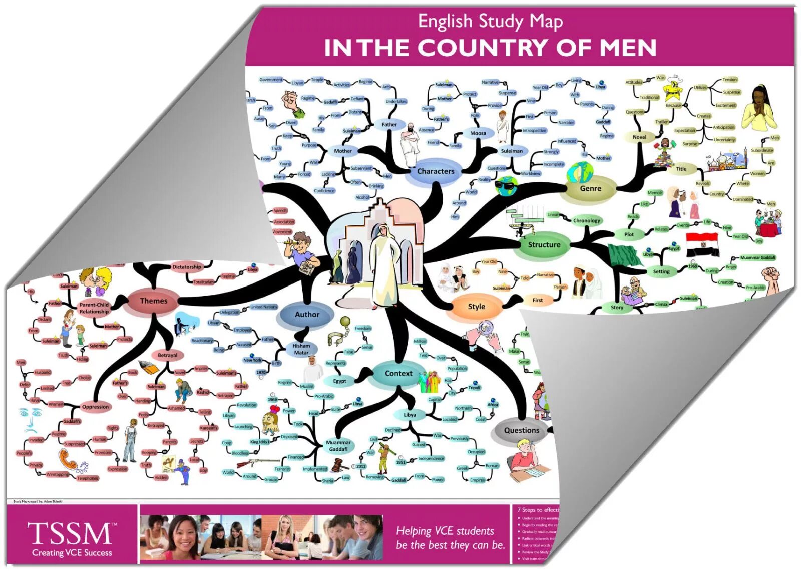 Learning maps. Study Maps. Learning Map. Mother of Learning. Mother of Learning novel.