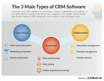 Crm системы примеры