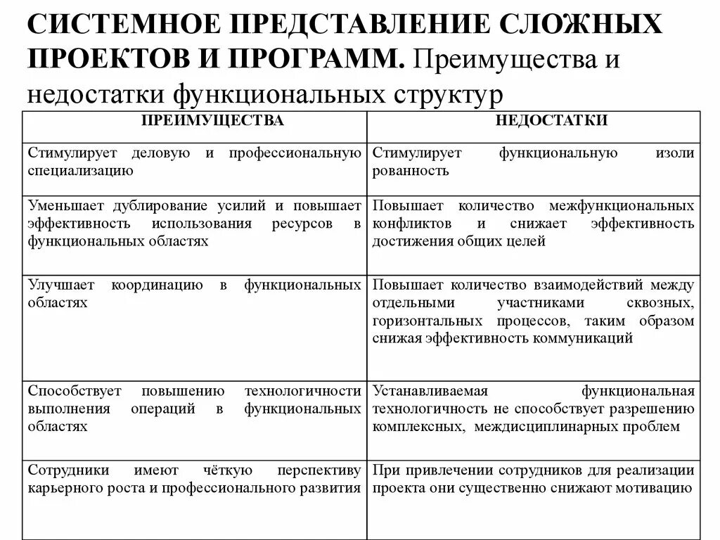 Отличие проекта от программы. Достоинства и недостатки программного обеспечения. недостатки программы. утилиты преимущества и недостатки. недостатки программного обеспечения.
