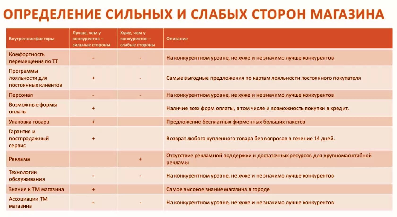 Сильные и слабые стороны конкурентов. Анализ сильных и слабых сторон конкурентов. Сильные и слабые стороны конкурентов пример. Сильные и слабые стороны конкуренции. Определите слабые и сильные стороны организации