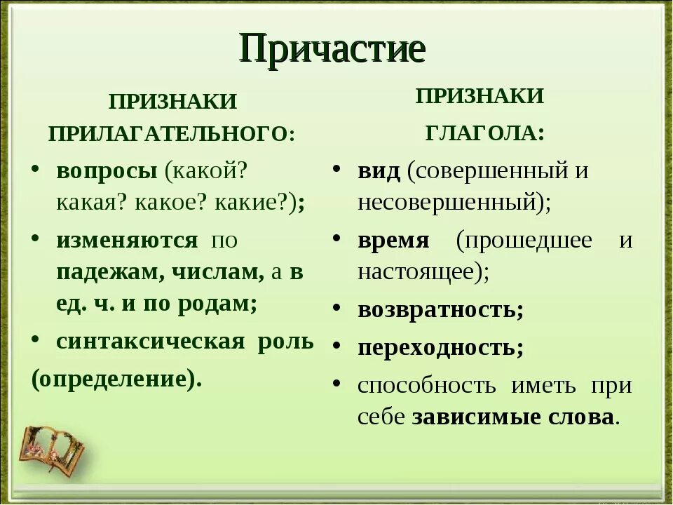 Имел в виду совсем другое. Признаки глагола у причастия. Признаки причастия от глагола и прилагательного. Причастие признаки частей речи. Признаки глагола и прилагательного у причастия.