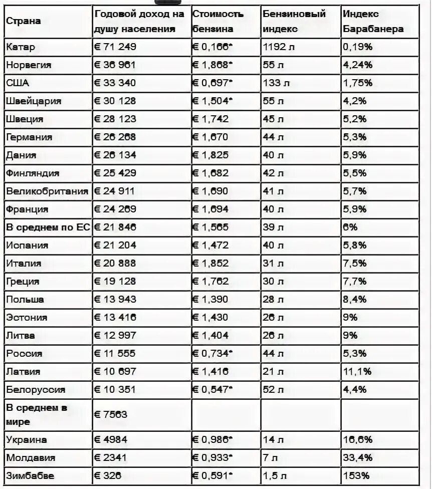 1 литр земли сколько кг. Таблица литры в кг. Краска литры в кг. Таблица литры в килограммы. Таблица в кг и литрах.