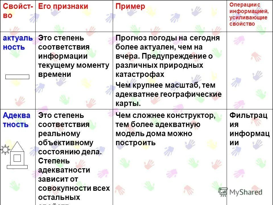 Степень соответствия информации текущему моменту. Аналогия свойст предметов пример. Просветность. Ность. Опредмеченность это.