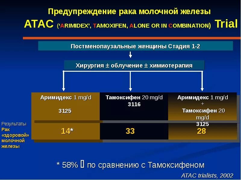 Рак молочной железы исцеление. Опухоль молочной железы 2 стадия. Обработка опухоли молочной железы. Стадии РМЖ. Опухоль молочной железы стадии.