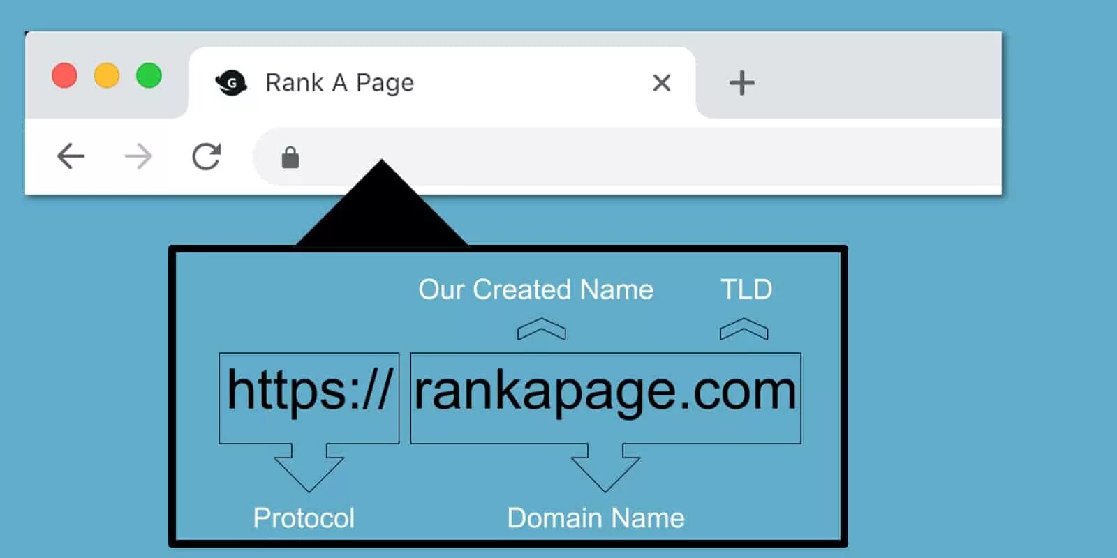 Getting domain names. Domain name. доменное имя. mahito domain name. sukunas domain name.