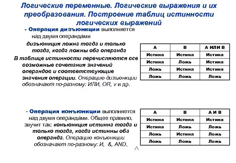 Выберите переменные логического типа. Выберите переменные логического типа
