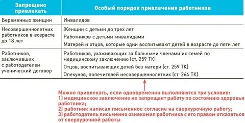 Расчет сверхурочной работы в 2024 году