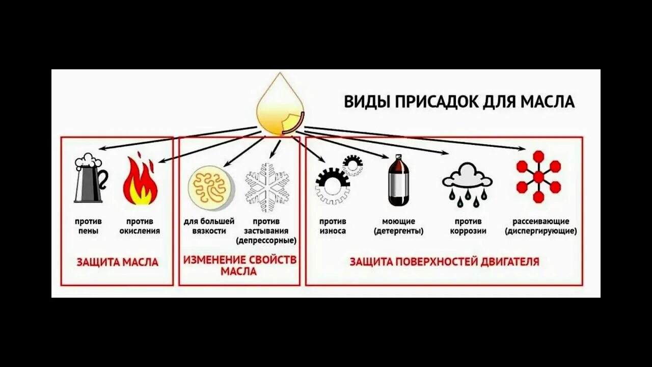 Масло быстро окисляется