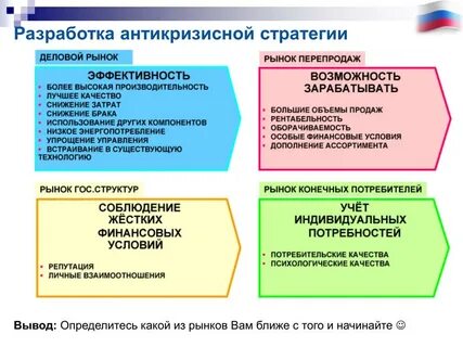 Стратегия антикризисного управления предприятием