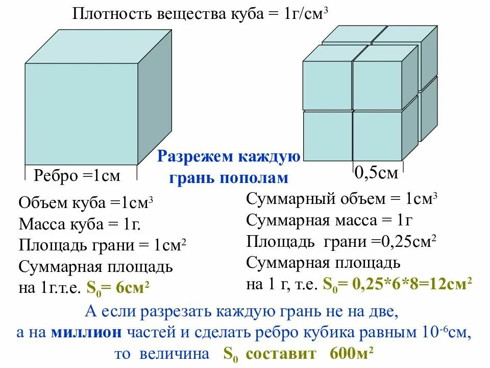 Один куб это сколько. Плотность вещества килограмм метр кубический. плотность куба. см куб в м куб. 0.01 м куб в см куб.