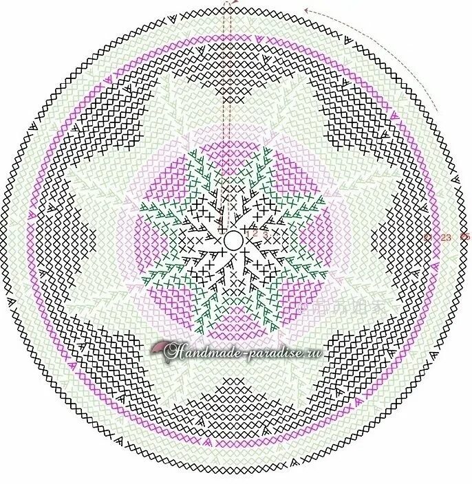 Вязание по кругу рисунок. Схемы донышка колумбийской Мочилы. Схемы донышка для Мочилы. Схемы вязания крючком колумбийской Мочилы. Колумбийская сумка мочила крючком схема.