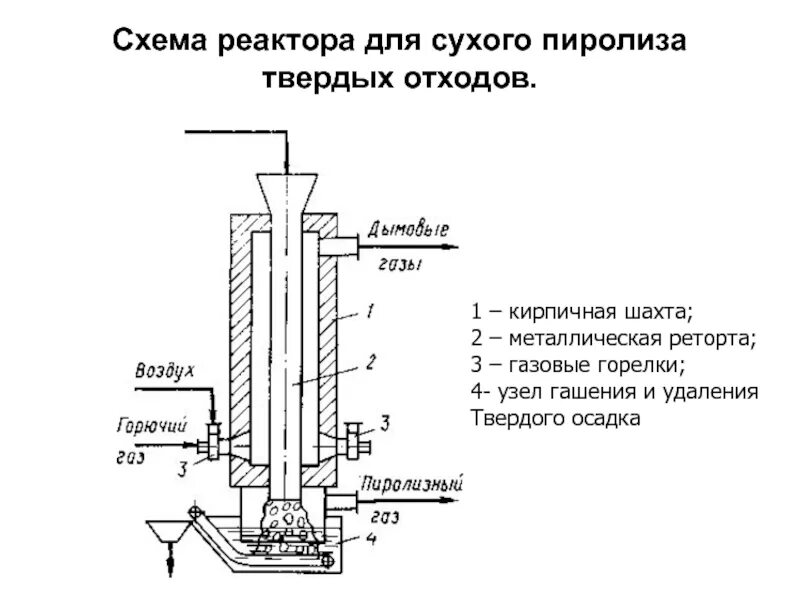 Технологическая схема окислительного пиролиза. Схема получения ацетилена окислительным пиролизом метана. Технологическая схема окислительного пиролиза. Основные аппараты пиролиза. Печь пиролиза этана.