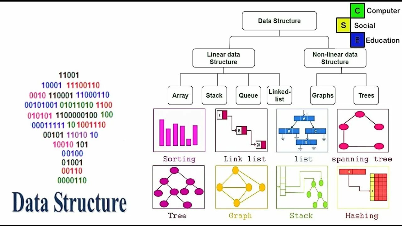 Computer structure. Computer structure