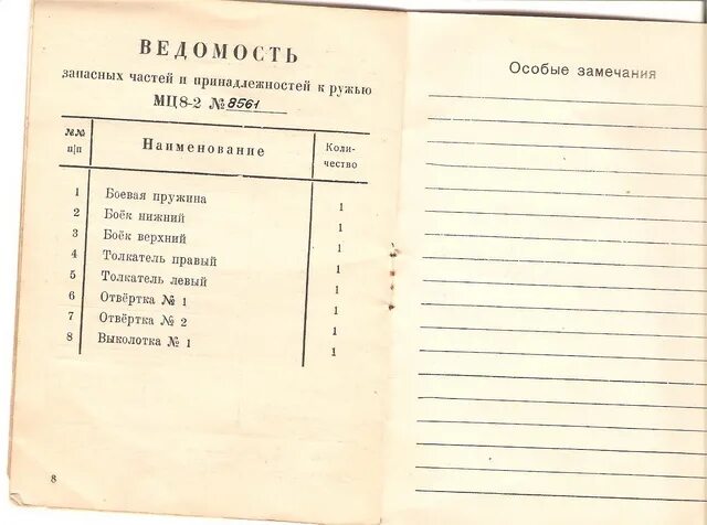 Ведомость зип на зил 131. Ведомость зип. Ведомость комплекта запасных частей. Ведомость материалов заказчика. Комплект зип в спецификации.